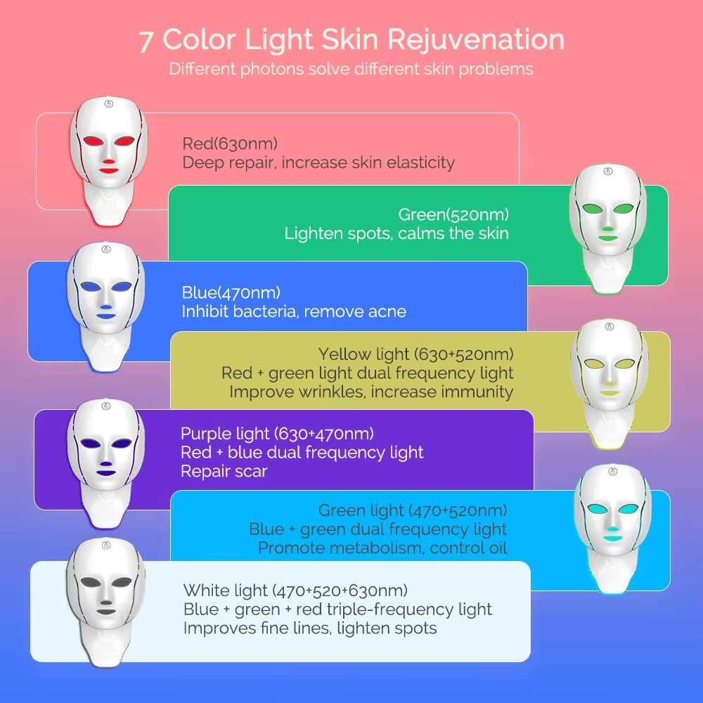 RegenMask™ LED & Microcurrent Mask for Lifting Jowls, Cheeks, and Lower Face